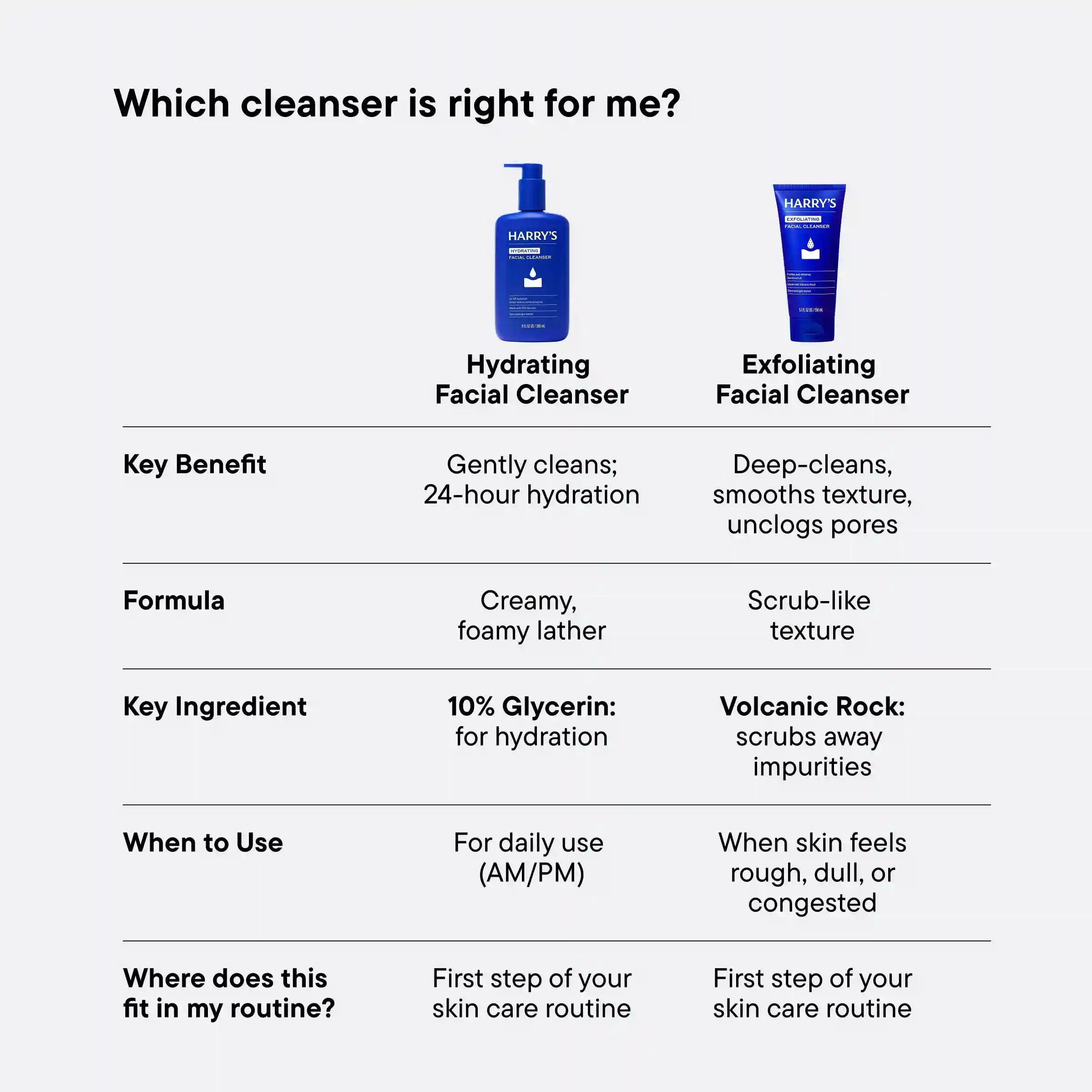 Exfoliating Facial Cleanser 2oz - Image 9