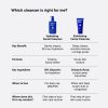 Hydrating Facial Cleanser 9oz - Image 8